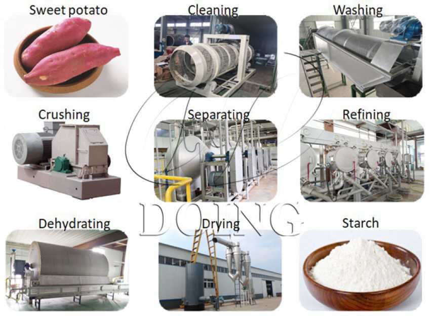 High efficient automatic sweet potato starch extration machine